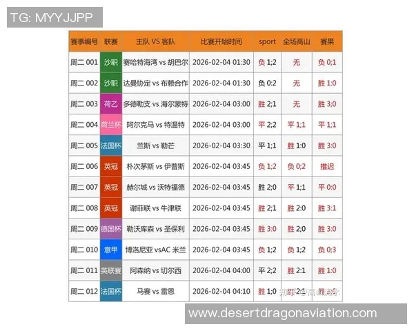 杭州足球队状态火热领跑最新足球状态TOP10榜单分析
