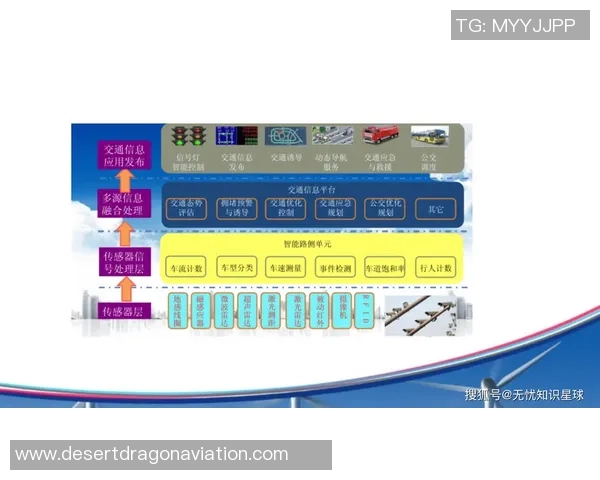 智能交通系统发展与未来城市出行方式的变革探索