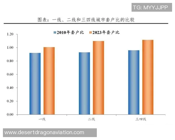 未来城市发展趋势与房地产市场转型的深度解析与展望